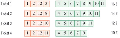 Exemple de 4 tickets à jouer